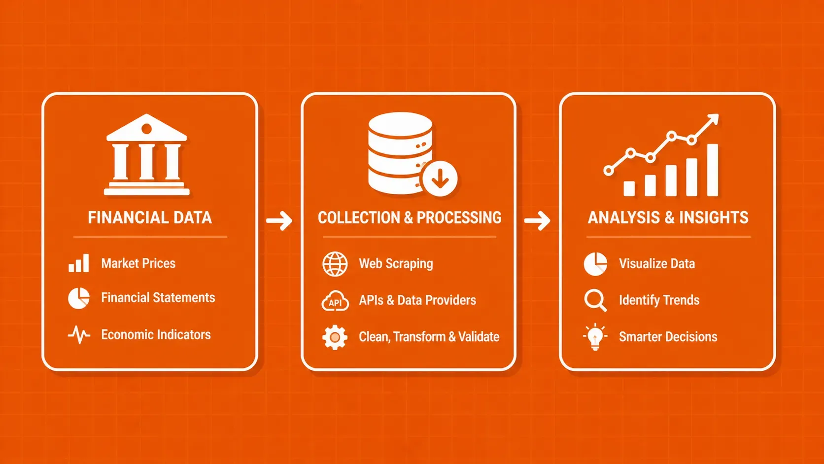 Types Finance Data What Is Financial Data? Types, Collection Methods, and Analysis Tools